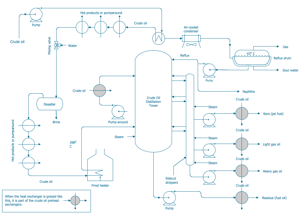 chemical engineering process flow diagram software free download